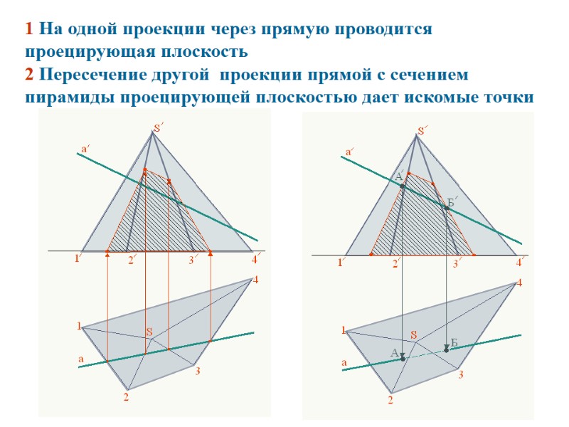 1 На одной проекции через прямую проводится проецирующая плоскость 2 Пересечение другой  проекции